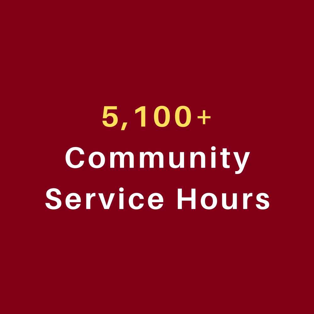 The Greek community has logged over 5,100 service hours
