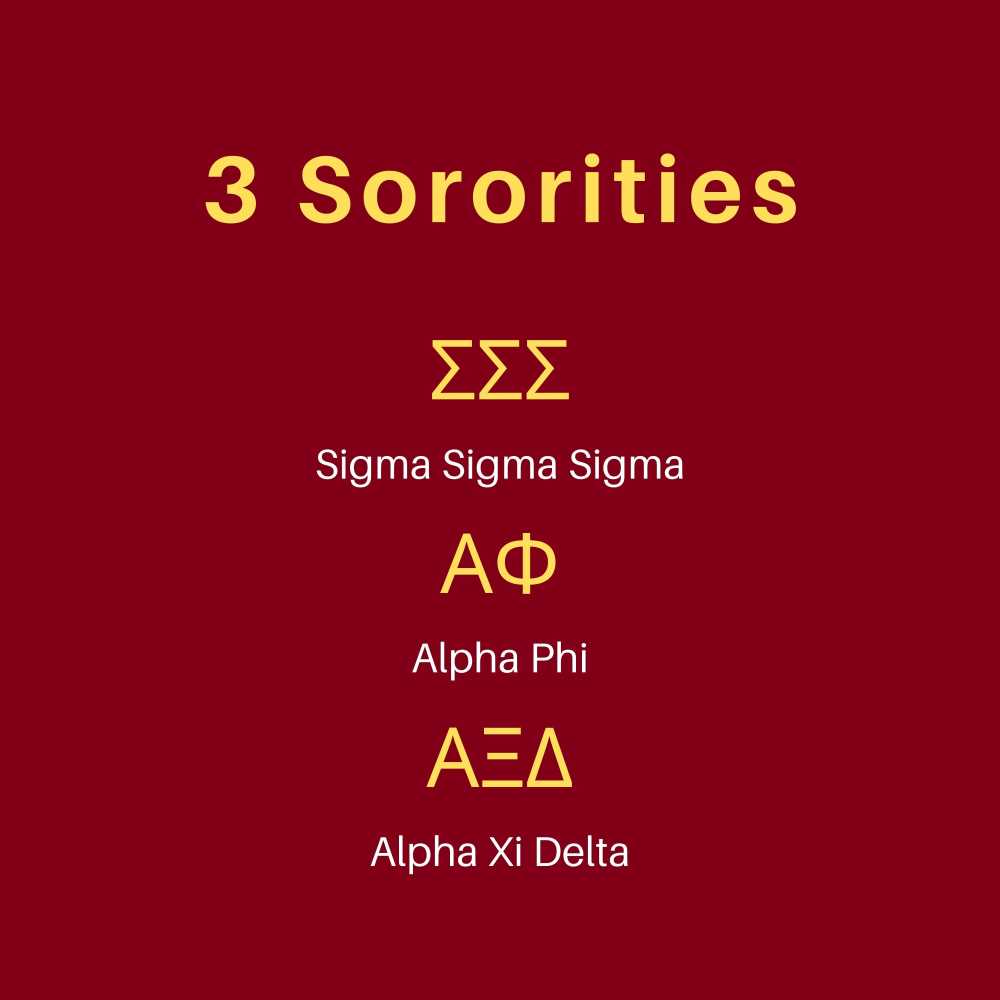 A list of all 3 sororities on campus: ΣΣΣ, ΑΦ, ΑΞΔ