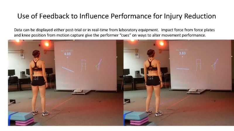 Figure showing how data is used to provide performance based feedback