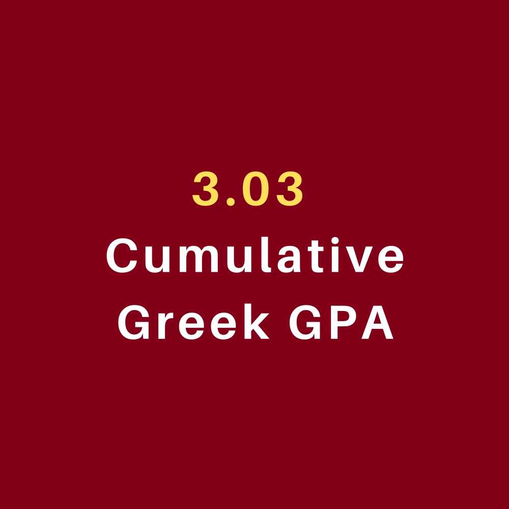 The cumulative GPA for the Greek community is 3.03
