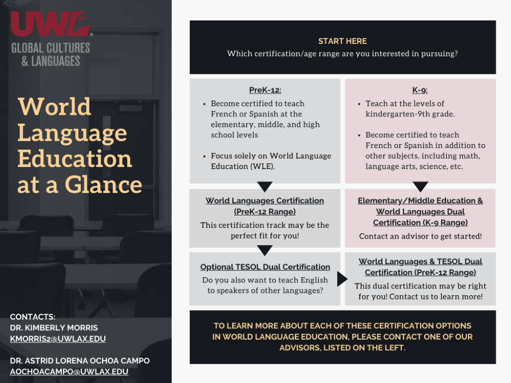World Language Education Infographic