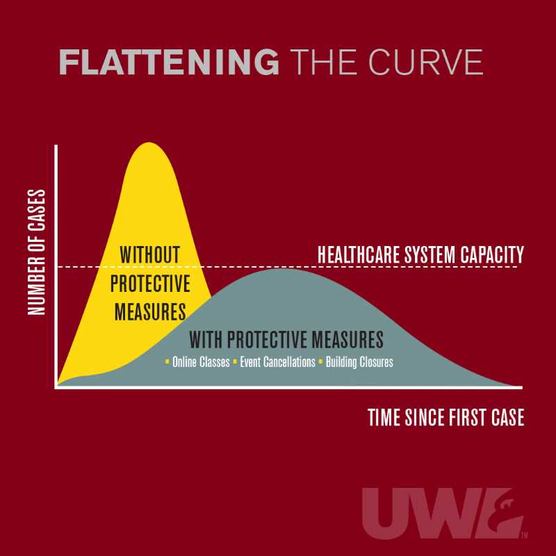 Self Quarantine Isolation Covid 19 Response Planning Uw La Crosse